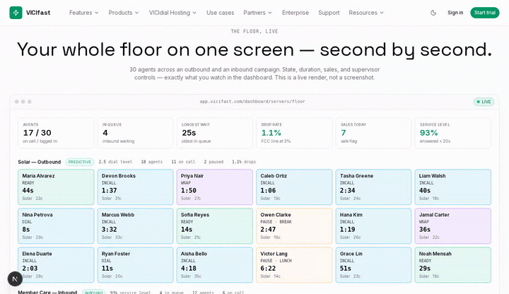 VICIfast Floor — live agent grid, KPIs, and supervisor monitor / whisper / barge